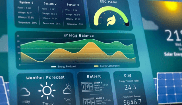 EA : Measuring Carbon Footprint using IoT